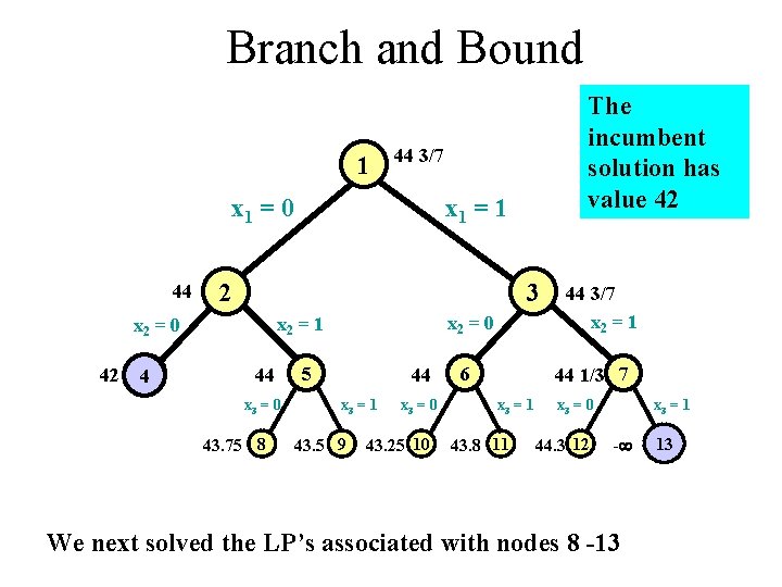 Branch and Bound 1 44 3/7 x 1 = 0 44 44 x 1