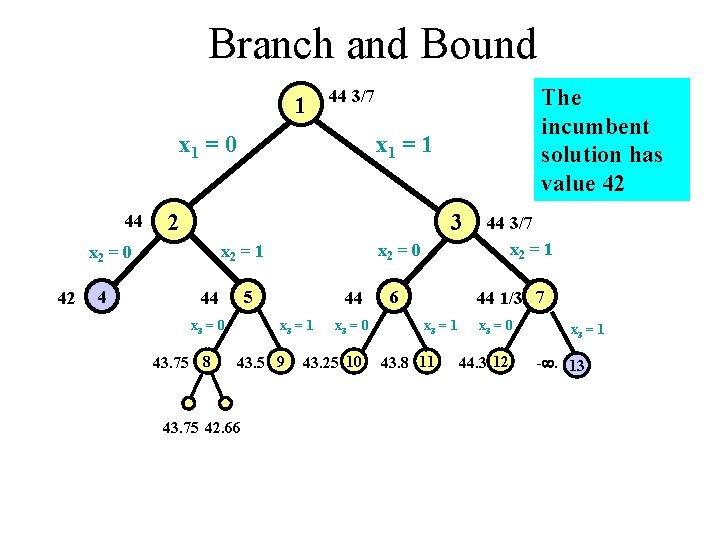 Branch and Bound 1 x 1 = 0 44 4 x 1 = 1