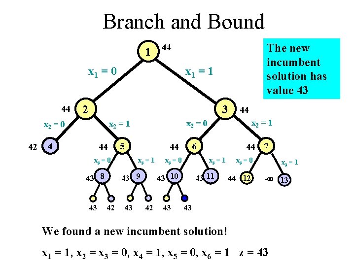 Branch and Bound 1 x 1 = 0 44 x 1 = 1 2