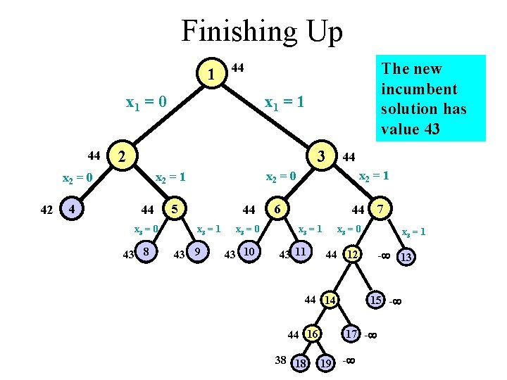 Finishing Up 1 x 1 = 0 44 4 x 1 = 1 2