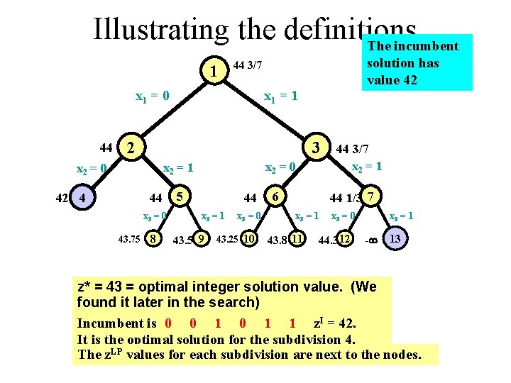 Illustrating the definitions The incumbent 1 x 1 = 0 44 x 1 =