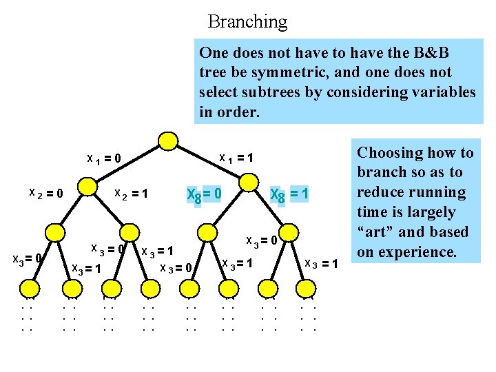 Branching One does not have to have the B&B tree be symmetric, and one