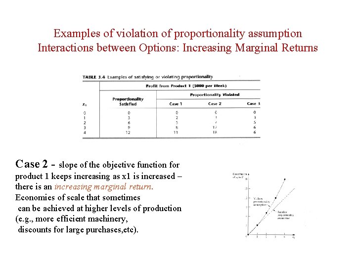 Examples of violation of proportionality assumption Interactions between Options: Increasing Marginal Returns Case 2