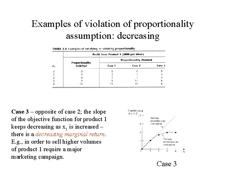Examples of violation of proportionality assumption: decreasing Case 3 – opposite of case 2;