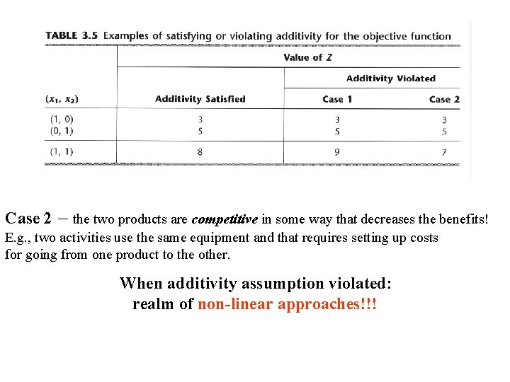  Case 2 – the two products are competitive in some way that decreases