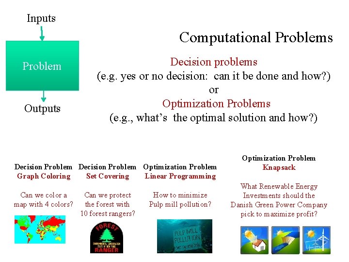 Inputs Computational Problems Problem Outputs Decision problems (e. g. yes or no decision: can