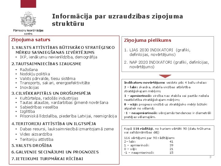 Informācija par uzraudzības ziņojuma struktūru Ziņojuma saturs Ziņojuma pielikums 1. VALSTS ATTĪSTĪBAS BŪTISKĀKO STRATĒĢISKO