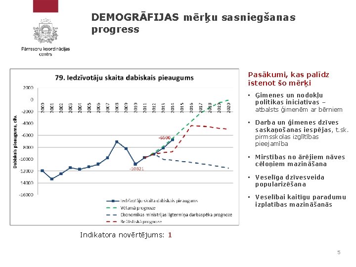 DEMOGRĀFIJAS mērķu sasniegšanas progress Pasākumi, kas palīdz īstenot šo mērķi • Ģimenes un nodokļu