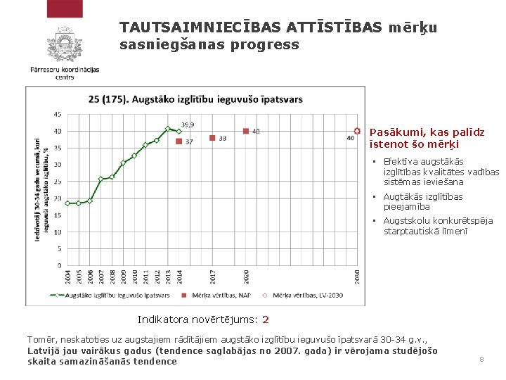 TAUTSAIMNIECĪBAS ATTĪSTĪBAS mērķu sasniegšanas progress Pasākumi, kas palīdz īstenot šo mērķi • Efektīva augstākās