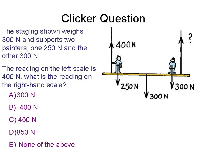 Clicker Question The staging shown weighs 300 N and supports two painters, one 250