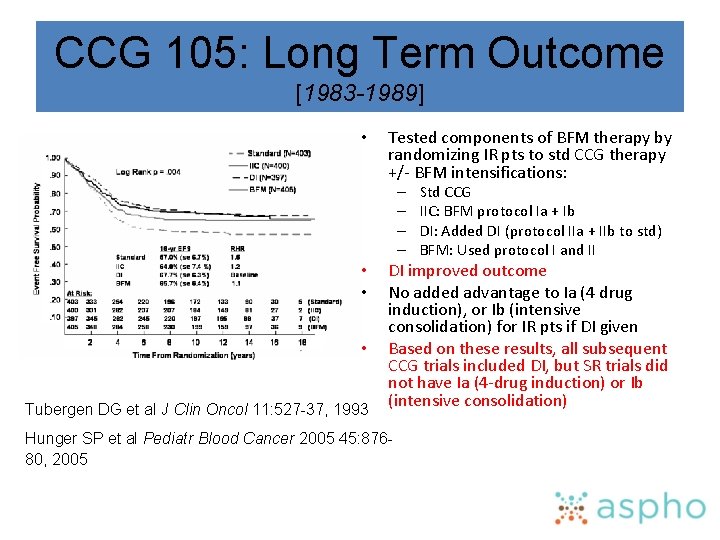 CCG 105: Long Term Outcome [1983 -1989] • Tested components of BFM therapy by