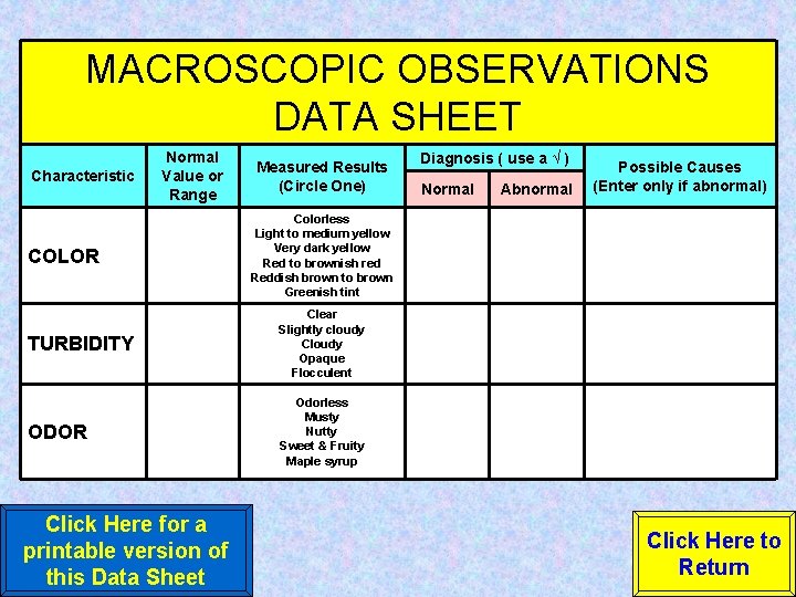 MACROSCOPIC OBSERVATIONS DATA SHEET Characteristic Normal Value or Range COLOR Measured Results (Circle One)