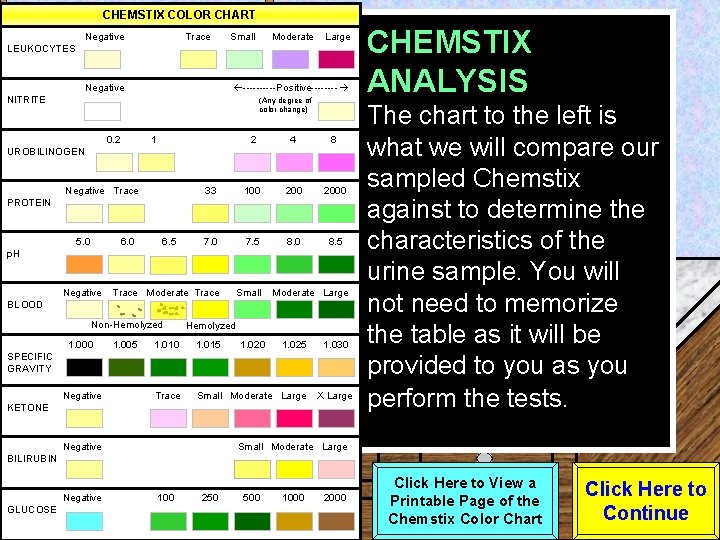 CHEMSTIX COLOR CHART Negative Trace Small Moderate Large LEUKOCYTES Negative -----Positive---- NITRITE (Any degree