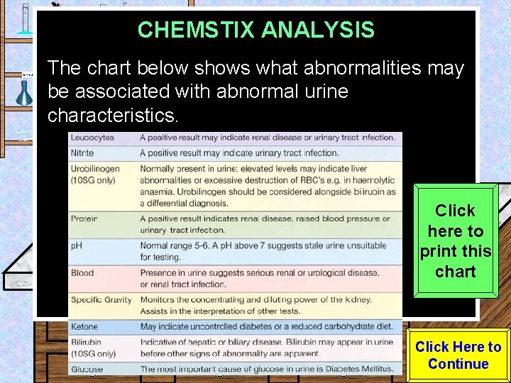 CHEMSTIX ANALYSIS Urine Sample The chart below shows what abnormalities may be associated with