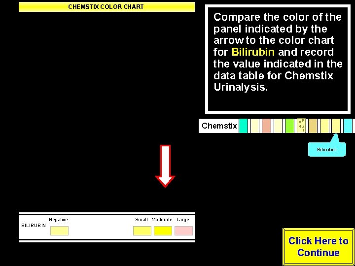 CHEMSTIX COLOR CHART Negative Trace Small Moderate Large LEUKOCYTES Negative -----Positive---- NITRITE (Any degree