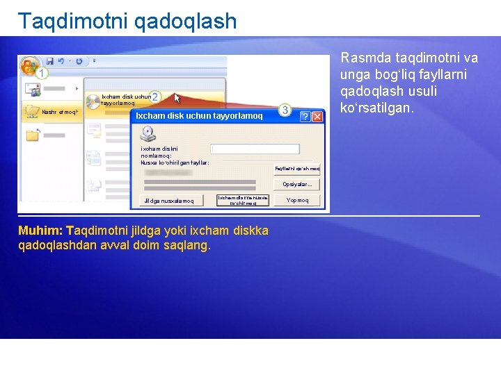 Taqdimotni qadoqlash Rasmda taqdimotni va unga bog‘liq fayllarni qadoqlash usuli ko‘rsatilgan. Ixcham disk uchun