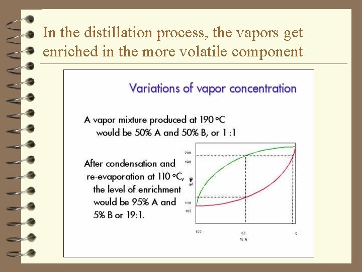 In the distillation process, the vapors get enriched in the more volatile component 
