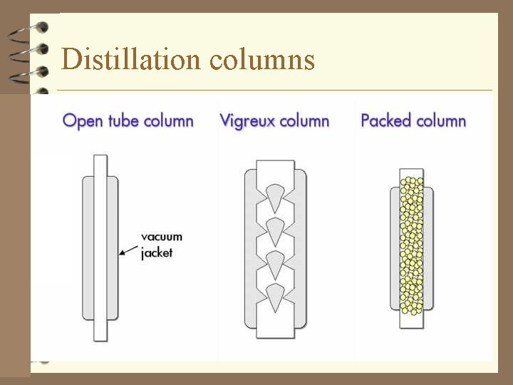 Distillation columns 