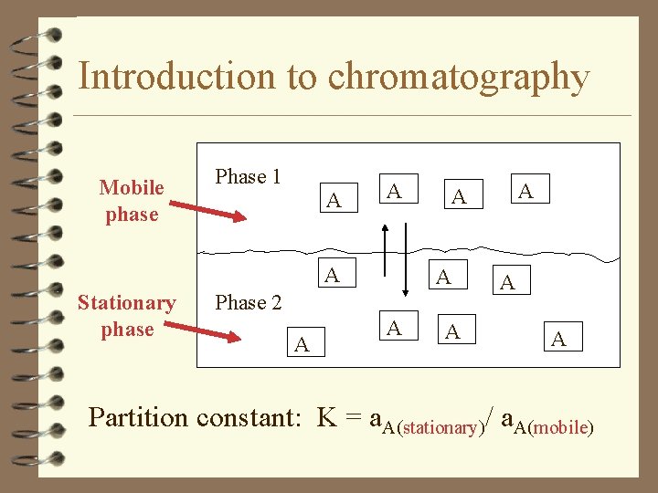 Introduction to chromatography Mobile phase Phase 1 A A A Stationary phase A Phase