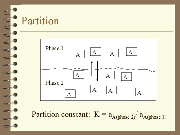 Partition Phase 1 A A Phase 2 A A A A Partition constant: K