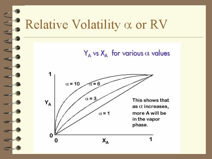 Relative Volatility or RV 