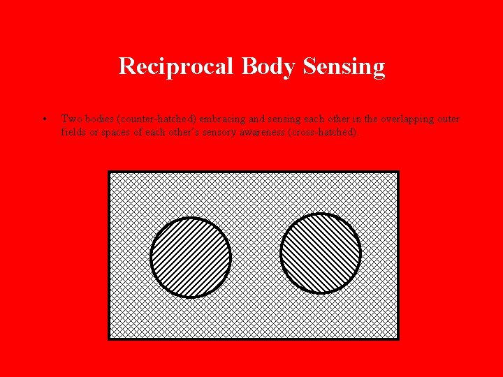 Reciprocal Body Sensing • Two bodies (counter-hatched) embracing and sensing each other in the