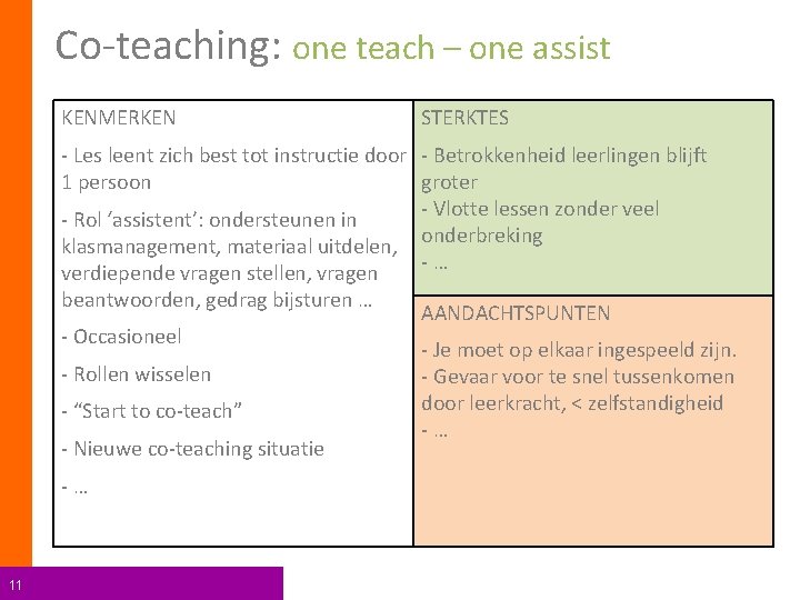 Co-teaching: one teach – one assist KENMERKEN STERKTES - Les leent zich best tot