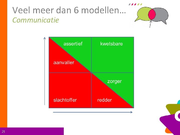 Veel meer dan 6 modellen… Communicatie 25 