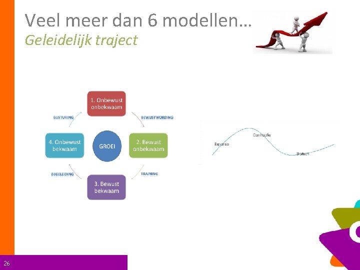 Veel meer dan 6 modellen… Geleidelijk traject 26 