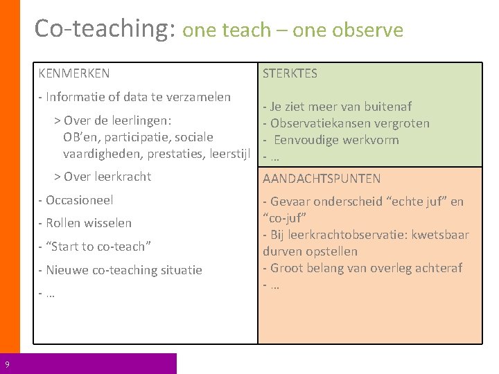 Co-teaching: one teach – one observe KENMERKEN STERKTES - Informatie of data te verzamelen