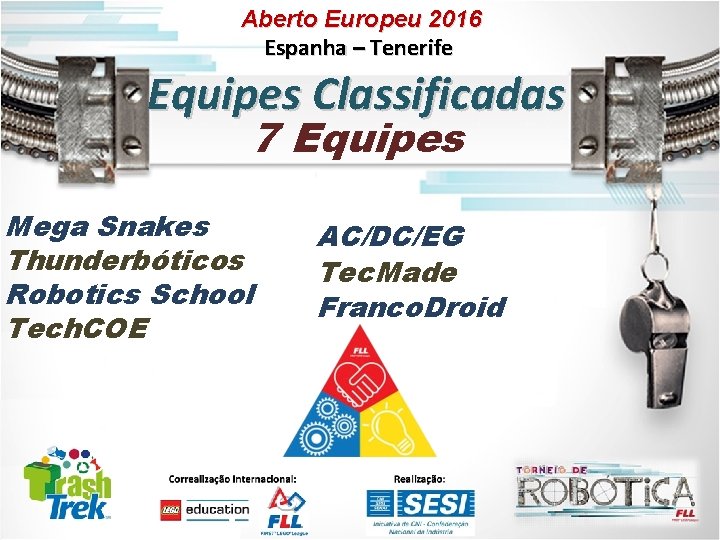 Aberto Europeu 2016 Espanha – Tenerife Equipes Classificadas 7 Equipes Mega Snakes Thunderbóticos Robotics