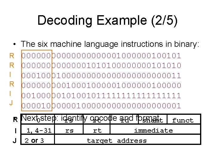Decoding Example (2/5) • The six machine language instructions in binary: R 00000000001000000100101 R