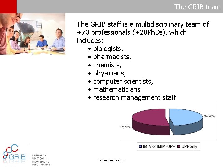 The GRIB team The GRIB staff is a multidisciplinary team of +70 professionals (+20