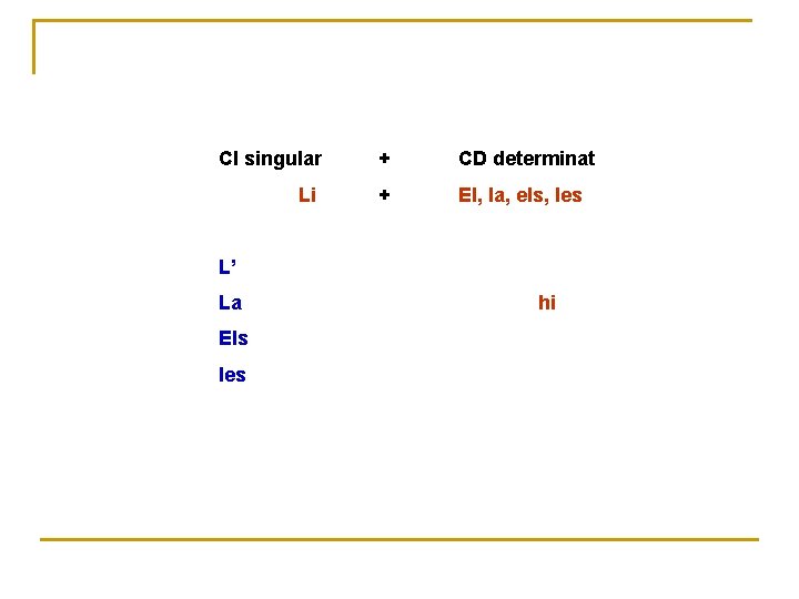 CI singular + CD determinat Li + El, la, els, les L’ La Els