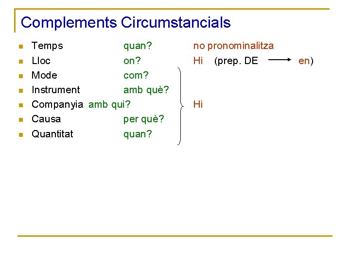 Complements Circumstancials n n n n Temps quan? Lloc on? Mode com? Instrument amb
