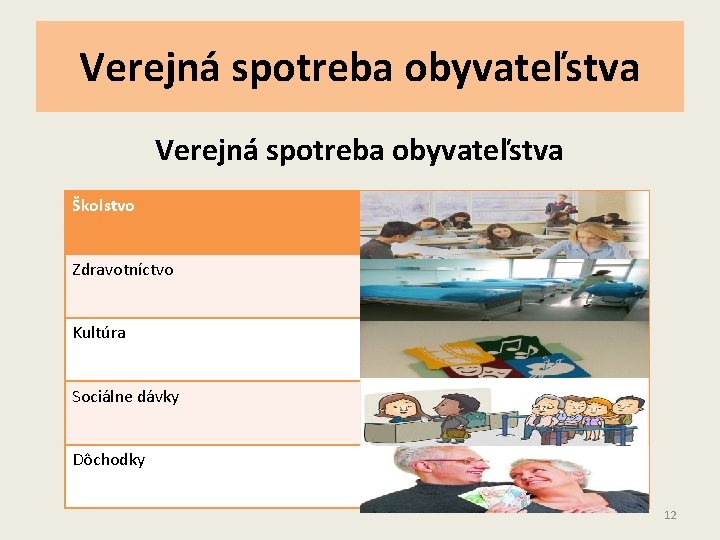 Verejná spotreba obyvateľstva Školstvo Zdravotníctvo Kultúra Sociálne dávky Dôchodky 12 