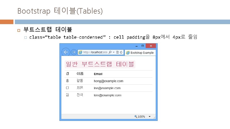 Bootstrap 테이블(Tables) 부트스트랩 테이블 � class=“table-condensed” : cell padding을 8 px에서 4 px로 줄임