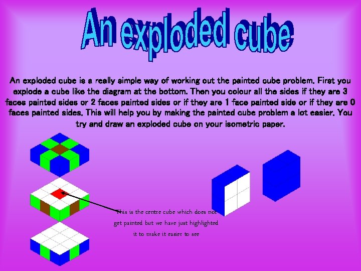 An exploded cube is a really simple way of working out the painted cube