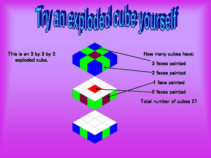 This is an 3 by 3 exploded cube. How many cubes have: 3 faces