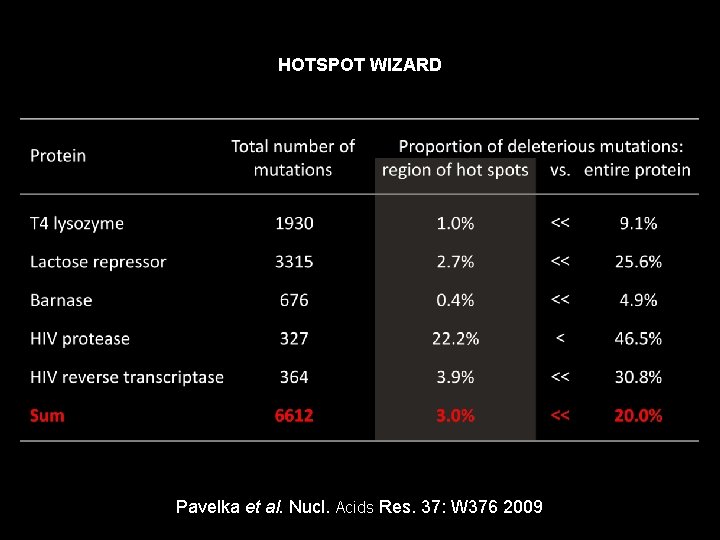 HOTSPOT WIZARD Pavelka et al. Nucl. Acids Res. 37: W 376 2009 