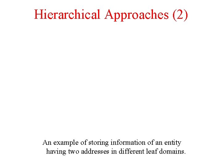Hierarchical Approaches (2) An example of storing information of an entity having two addresses