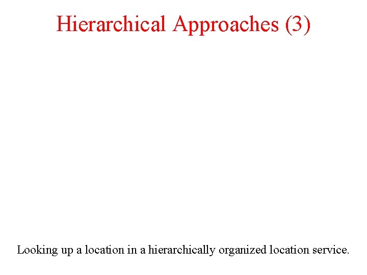 Hierarchical Approaches (3) Looking up a location in a hierarchically organized location service. 