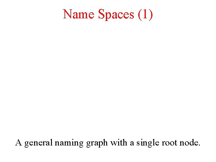 Name Spaces (1) A general naming graph with a single root node. 