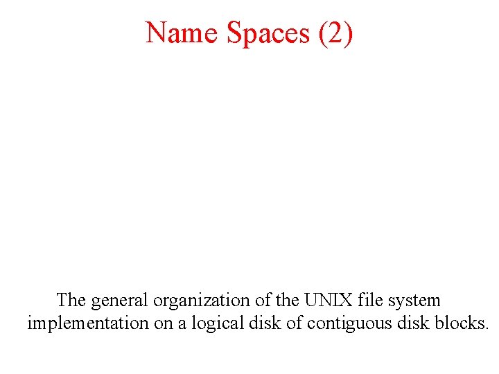 Name Spaces (2) The general organization of the UNIX file system implementation on a
