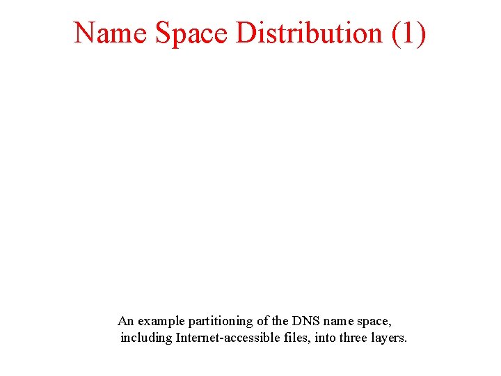 Name Space Distribution (1) An example partitioning of the DNS name space, including Internet-accessible