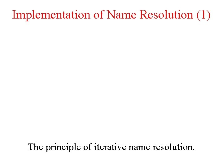 Implementation of Name Resolution (1) The principle of iterative name resolution. 