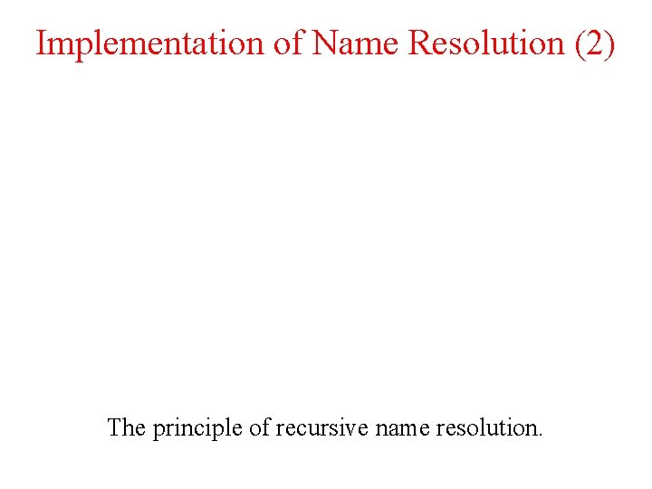 Implementation of Name Resolution (2) The principle of recursive name resolution. 