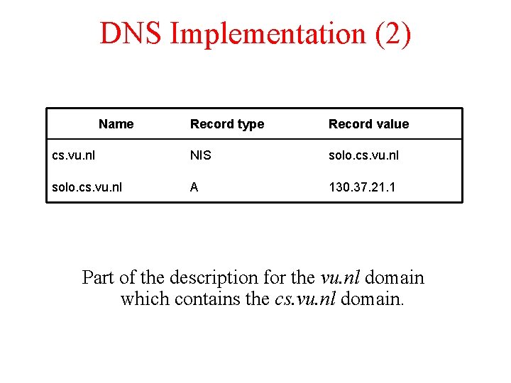 DNS Implementation (2) Name Record type Record value cs. vu. nl NIS solo. cs.