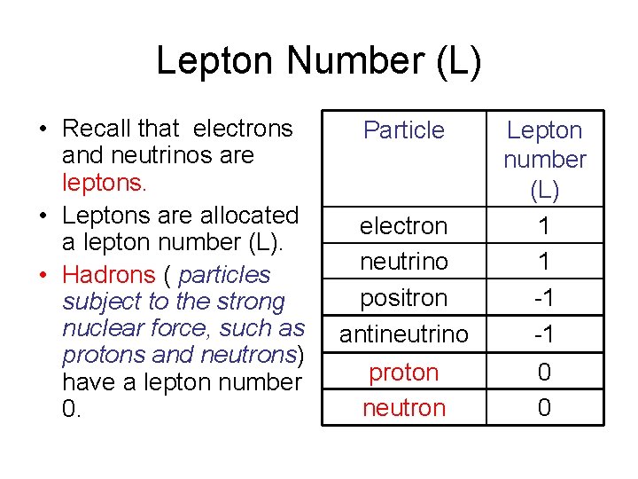 Lepton Number (L) • Recall that electrons and neutrinos are leptons. • Leptons are Lepton Number (L) • Recall that electrons and neutrinos are leptons. • Leptons are