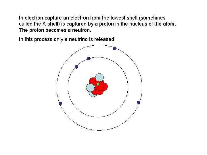 In electron capture an electron from the lowest shell (sometimes called the K shell)